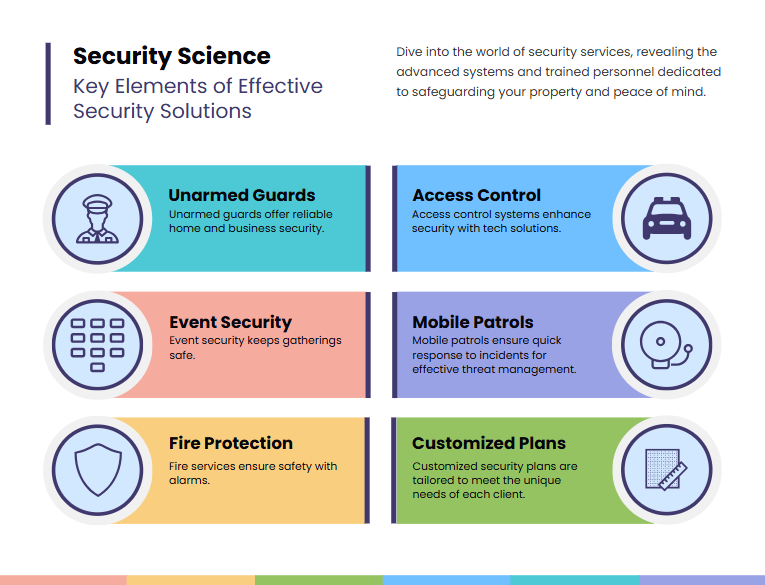 top-10-security-companies-in-canada
