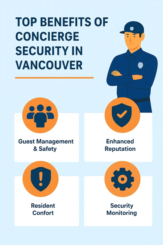 Concierge Security Vancouver