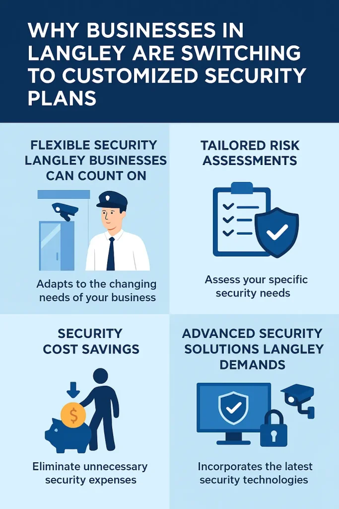 Customized Security in Langley